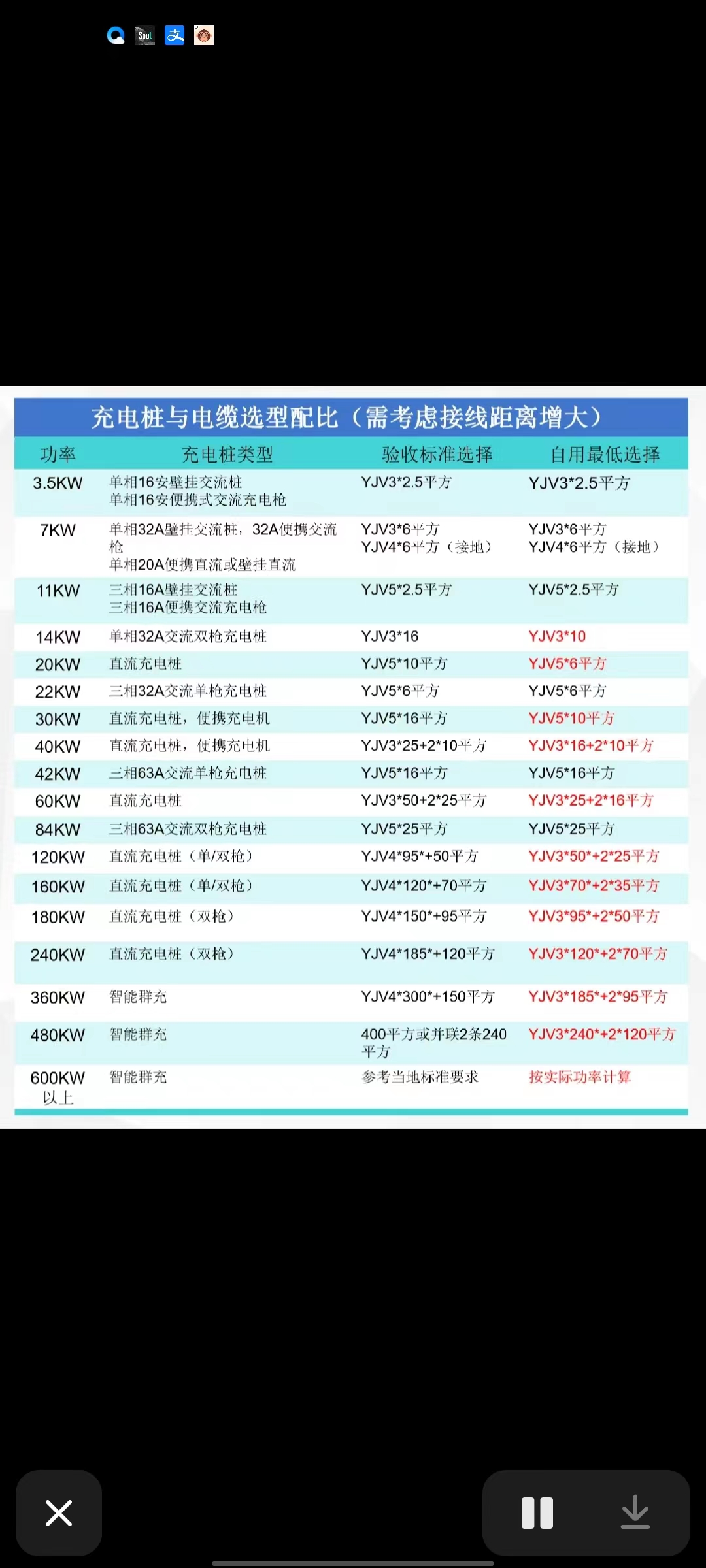 充电桩使用电缆标准.jpg